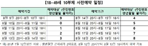 18~49세 9일부터 코로나19 백신 예약 시작