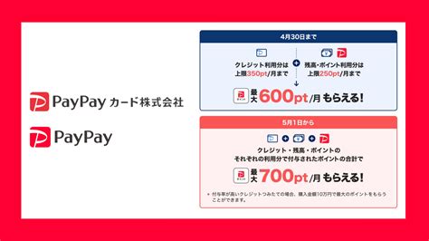 資産運用積立のポイント還元上限額を引き上げ Ncb Library 金融・決済の ”なぜ” が見える