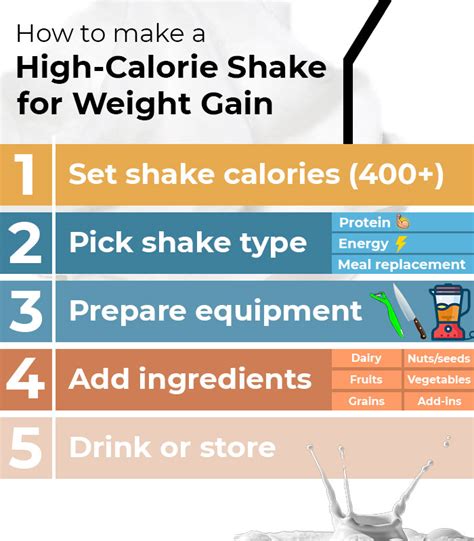 19 High-Calorie Shakes for Weight Gain (Protein Recipes Too)