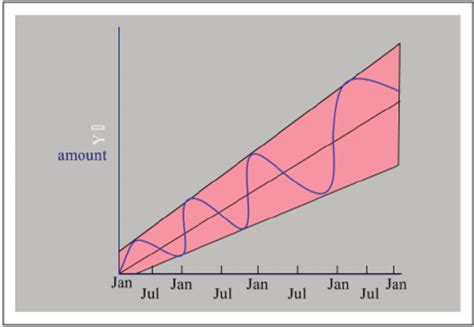 Multiplicative Seasonal Step 1 Determine The Seasonal Factor Table Ii Download Scientific