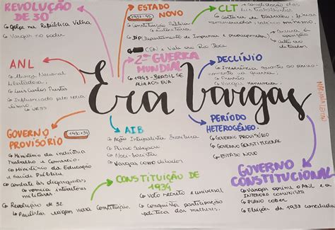 Mapa Mental Sobre Era Vargas Librain