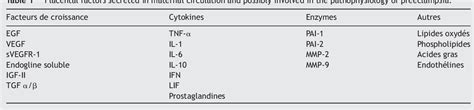 [pdf] Physiopathologie De La Prééclampsie Pathophysiology Of Preeclampsia Semantic Scholar