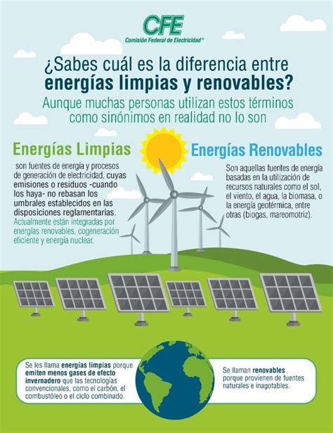 Las energías limpias Qué son Genera TU Energía