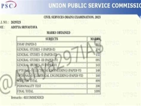 Upsc Released The Ias Ips Irs Civil Services 2023 Marks Anudeep Durishetty Got Highest Score Not