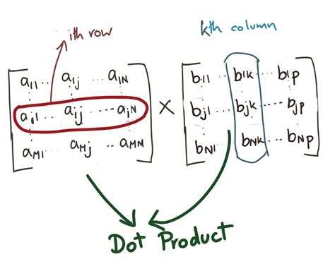 Total Internal Reflection : Musings on Machine Learning, Technology ...