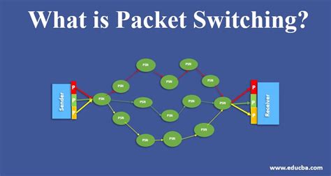 Packet Switching Simple Diagram