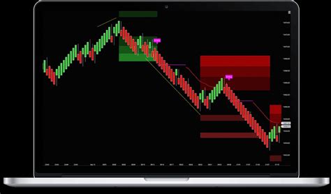 Xbrat Slingshot Ninjatrader