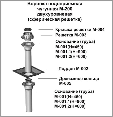 Сливная воронка для плоской кровли