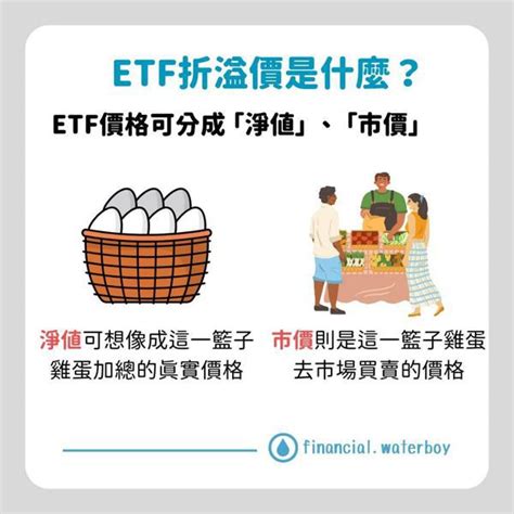 投資etf先看淨值別買「貴」了！ 他：大幅折溢價都要注意別瘋搶 存股族愛etf 股市 聯合新聞網