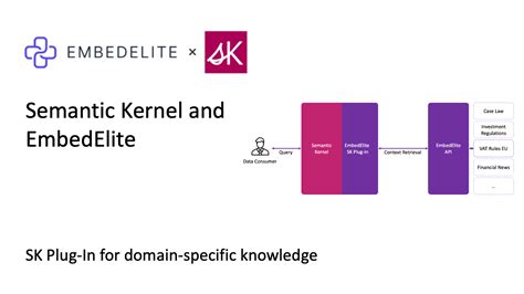 Guest Post Embedelite Meets Semantic Kernel A Game Changer For