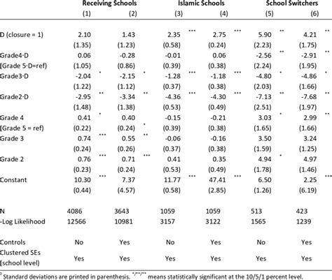 Effects School Closure on Secondary School Advice | Download Table