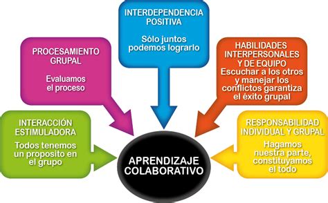 M S T Presentacion Estrategias Aprendizaje Pptx At Emaze Presentation