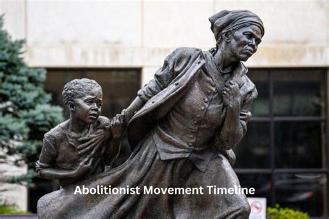 Abolitionist Movement Timeline - Have Fun With History