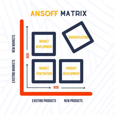 What Is The Ansoff Matrix And The 4 Strategies Essentialize Marketing