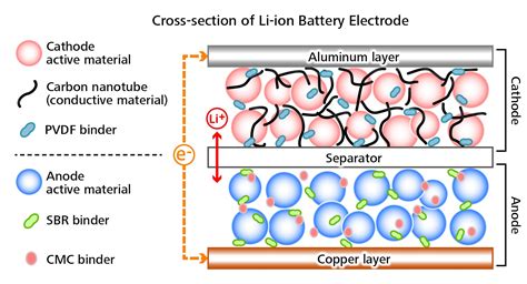 Ev Battery News From Catl Toyocolor Toyo Ink Cleantechnica