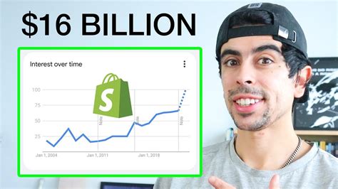 Huge Ecom Trending Product Category Copy This Youtube