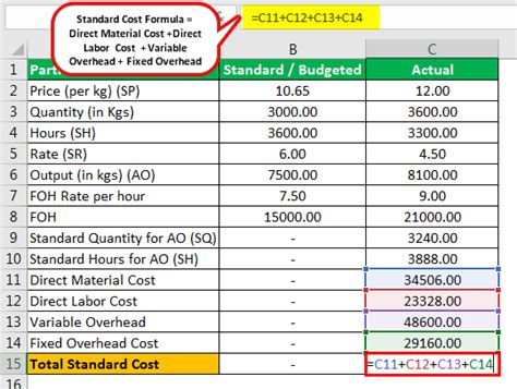 Average Total Cost Formula