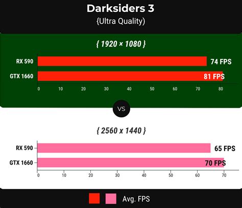 AMD RX 590 vs Nvidia GTX 1660: Which is a Better Option?