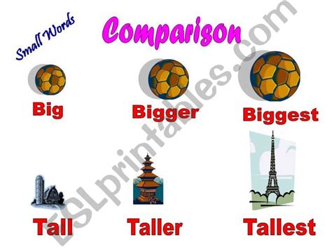 Esl English Powerpoints Degrees Of Comparison