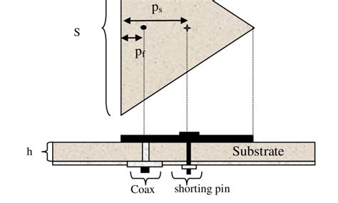 A Shorting Pin Loaded Equilateral Triangular Patch Antenna Top And Side