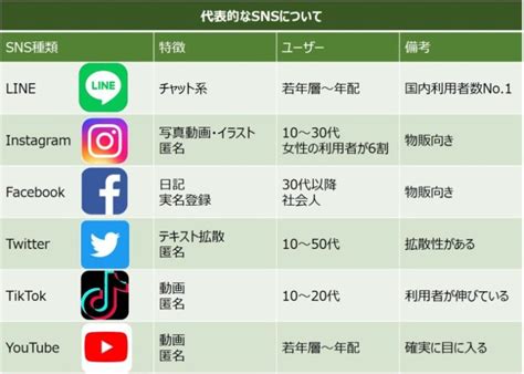 Sns広告とは？？ 株式会社shinker静岡のwebマーケティング