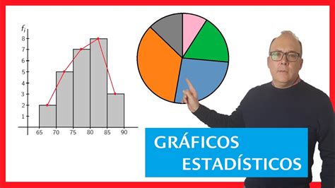 Gráficos estadísticos diagrama de barras histograma diagrama