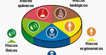 Riscos Ambientais Seguran A Do Trabalho St