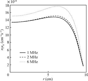 The Radial Distributions Of The Ion Flux At The Substrate Averaged In A