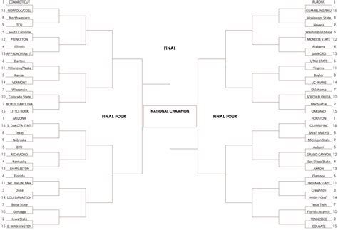 Bracketology Predicting The 2024 Ncaa Tournament Bracket Championship