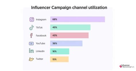 The Step By Step Guide To Influencer Marketing For Ecommerce Mayple