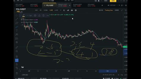 2023年5月12日 金淼 Btc比特币最新行情分析及操作策略，fil，magic持仓操作分析及指导，行情基本企稳，后续美国债问题和老美卖