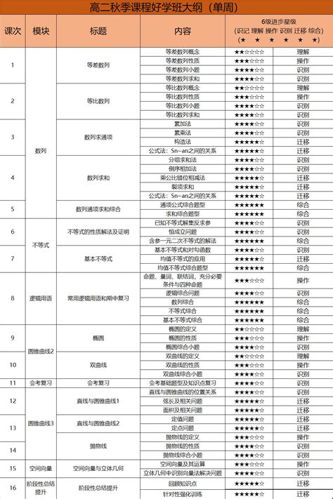 新高二年级秋季课程大纲