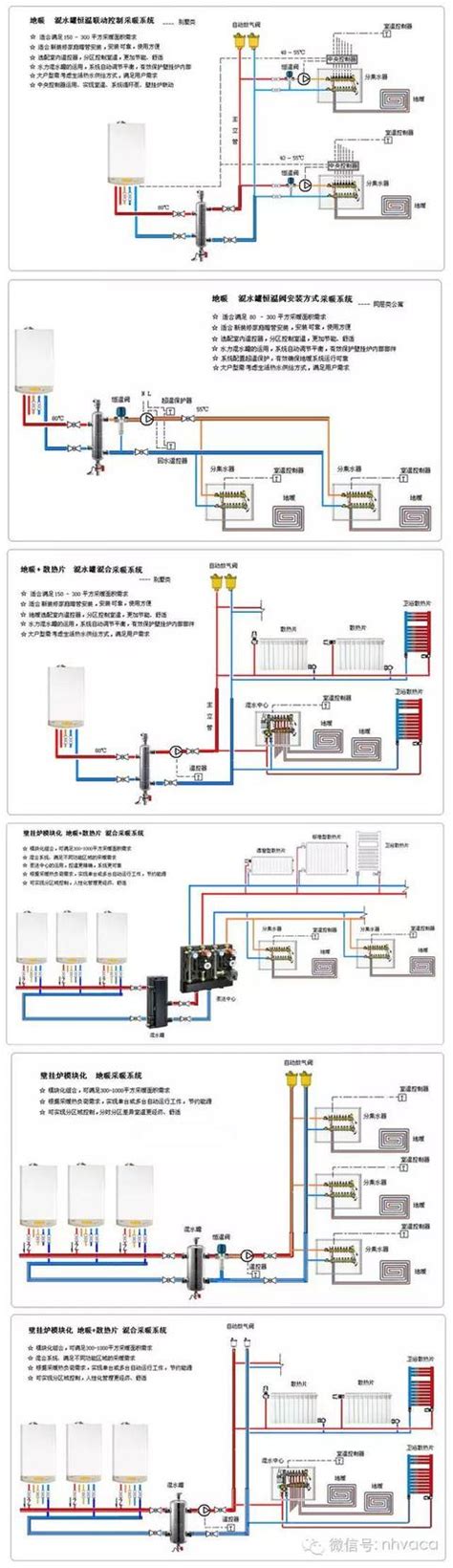 壁掛爐系統原理與設計原理全圖集 每日頭條