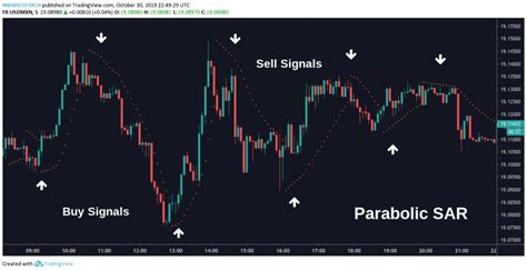 Scalping Trading Strategies Of The Best With Tips Examples