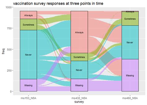 Sankey Chart R Ggplot Learn Diagram