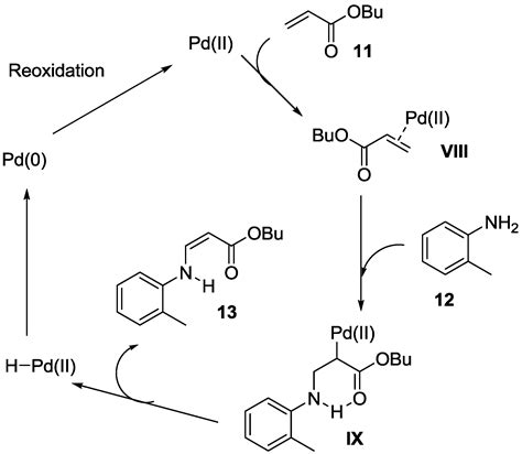 Catalysts Free Full Text Palladium Catalyzed Intermolecular