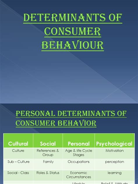 Determinants Of Consumer Behaviour Pdf Attitude Psychology Behavior