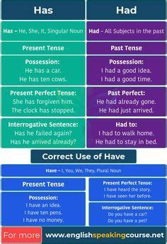 Has vs have how to use have vs has in sentences – Artofit