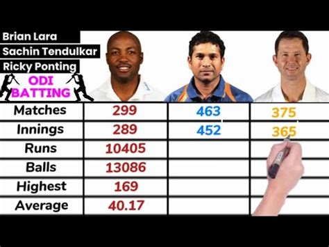 Brian Lara Vs Sachin Tendulkar Vs Ricky Ponting Comparison Odi