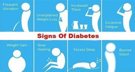 Diabetes | Getcured Apothecary Pvt Ltd