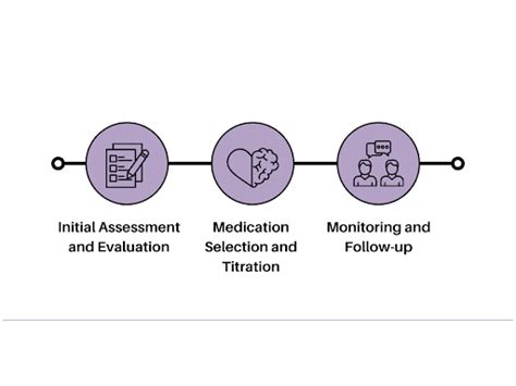 Role Of Medication Management In Maximizing Mental Health