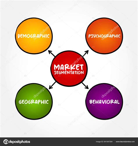 Segmentation March Cr E Des Sous Ensembles D Un March Fonction