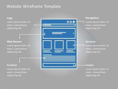 Website Wireframe Powerpoint Template Slideuplift