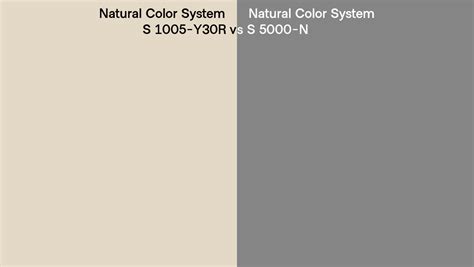 Natural Color System S Y R Vs S N Side By Side Comparison