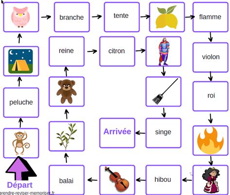 Un Jeu De Plateau Pour S Entra Ner La Lecture Des Mots Avec Sons