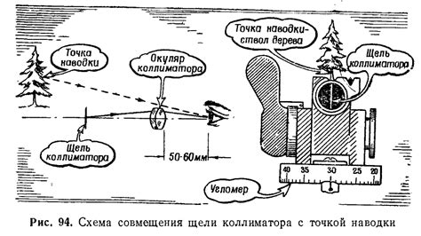 Коллиматорные прицелы. СССР. | Пикабу