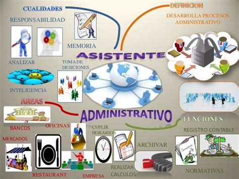 Mapa Mental Asistente Administrativo