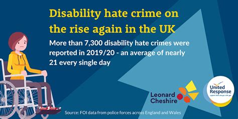 Reports Of Violent Disability Hate Crime Continue To Rise As Number Of