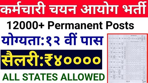 Permanent Govt Jobs I Th Any Graduate I All States