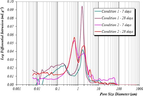 Figure From Solidification Stabilization Of Toxic Metals In Calcium